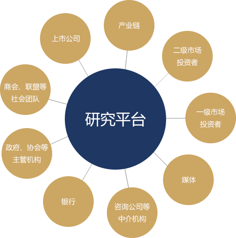 研究平台