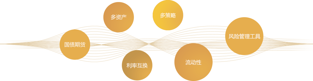 业务优势与创新业务