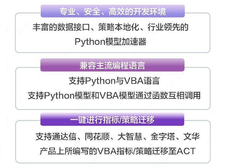 极速策略交易系统